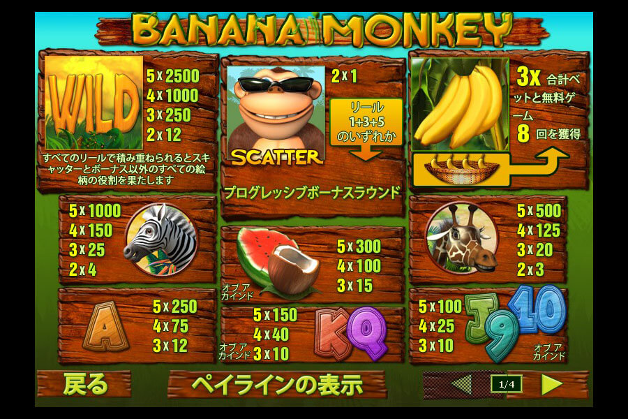 Banana Monkey:image2